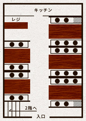 Floor